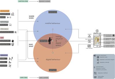 Adaptivity as a key feature of mobile maps in the digital era